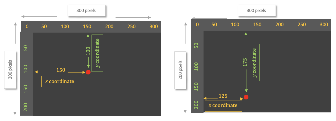 x-position is horizontal and y-position is vertical